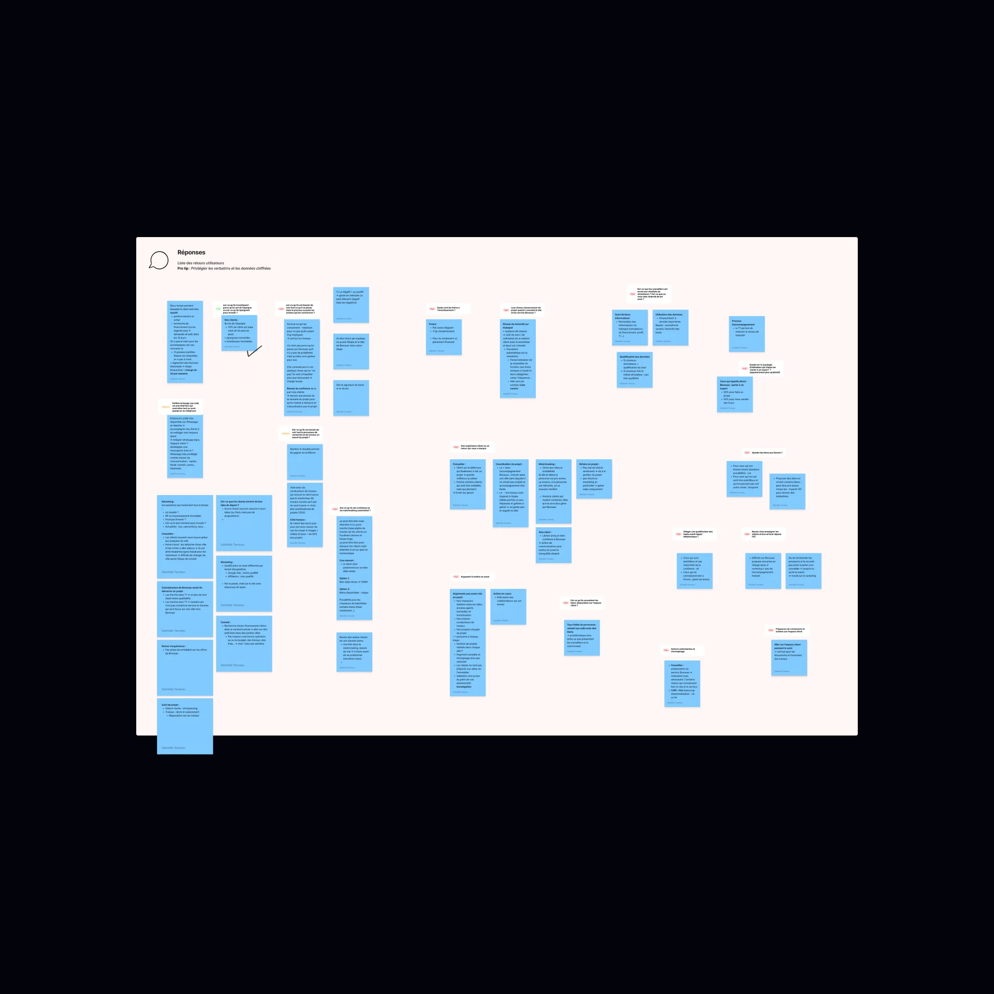 Synthèse d'entretiens utilisateurs : les réponses classées en post-it, question par question.