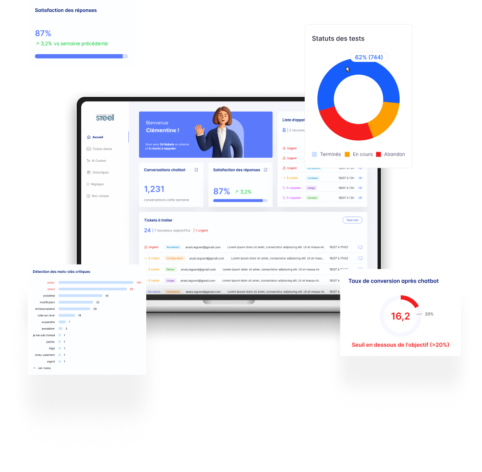 Interface produit et tableaux de bord