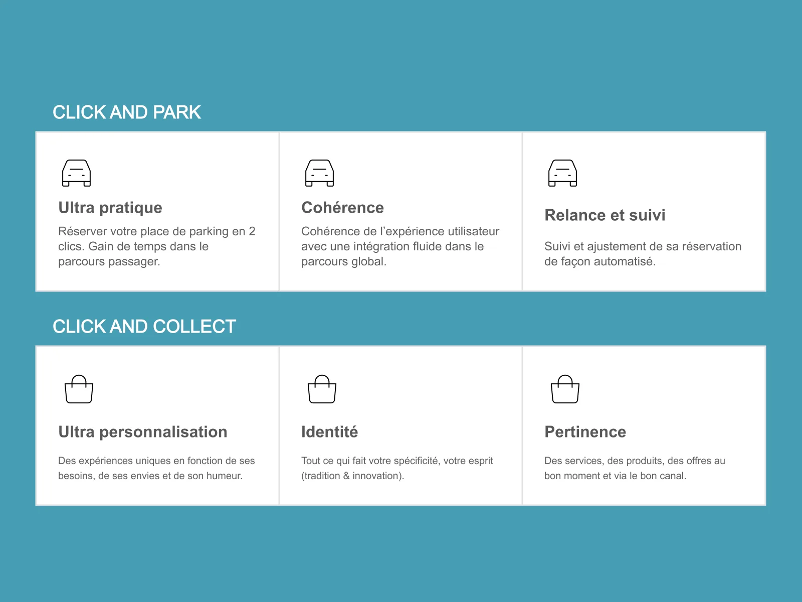 Les principes du click and park et du click and collect, du parcours en deux clics à la personnalisation des offres