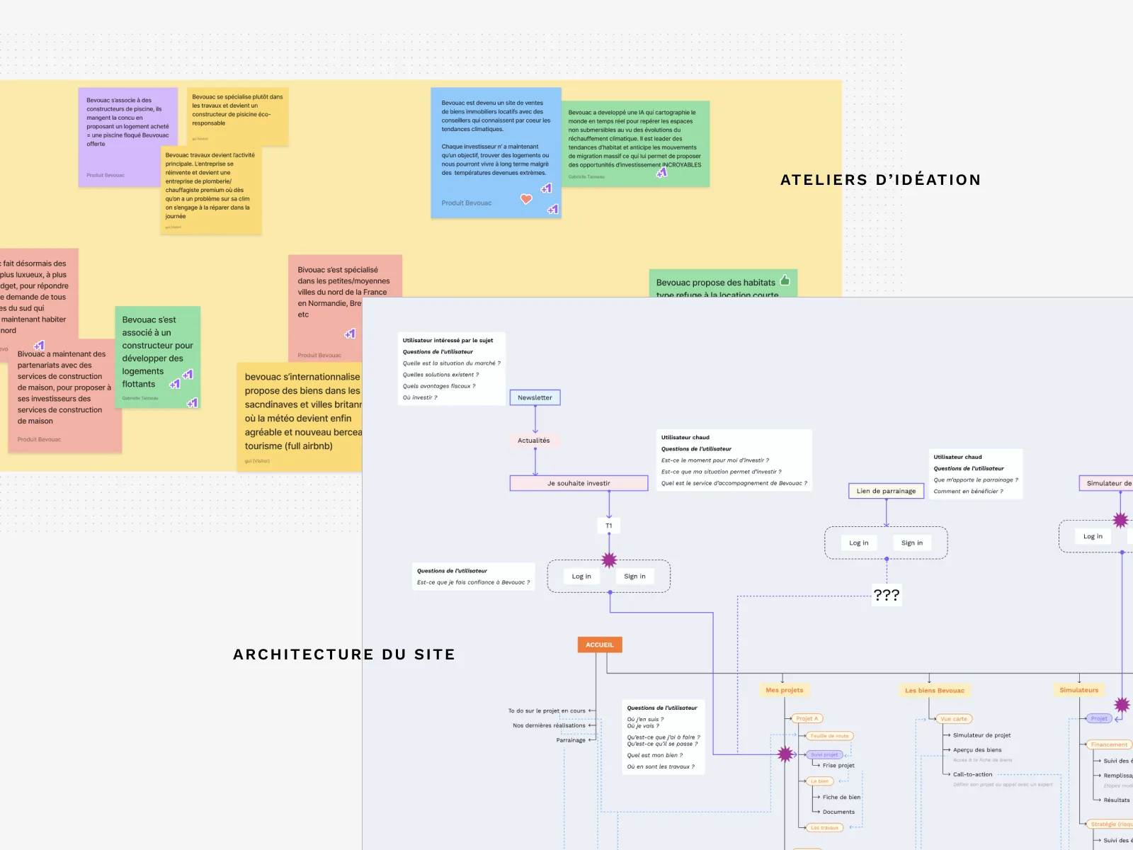 Les ateliers d'idéation et l'architecture du site