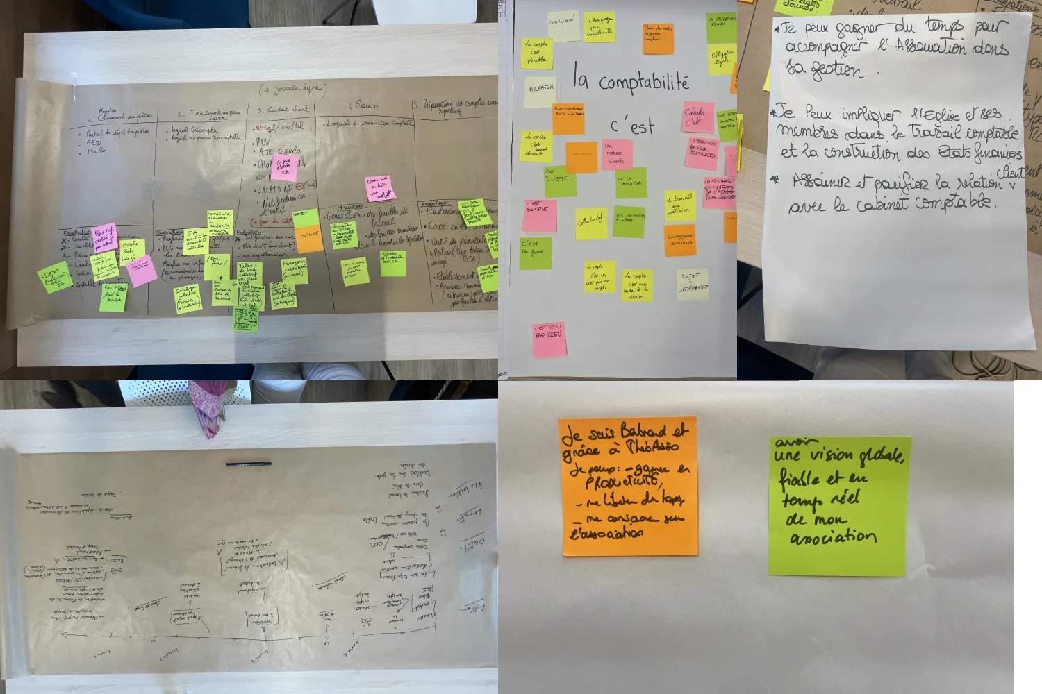 Les supports d'atelier : parcours en post-it et attentes formulées par les utilisateurs