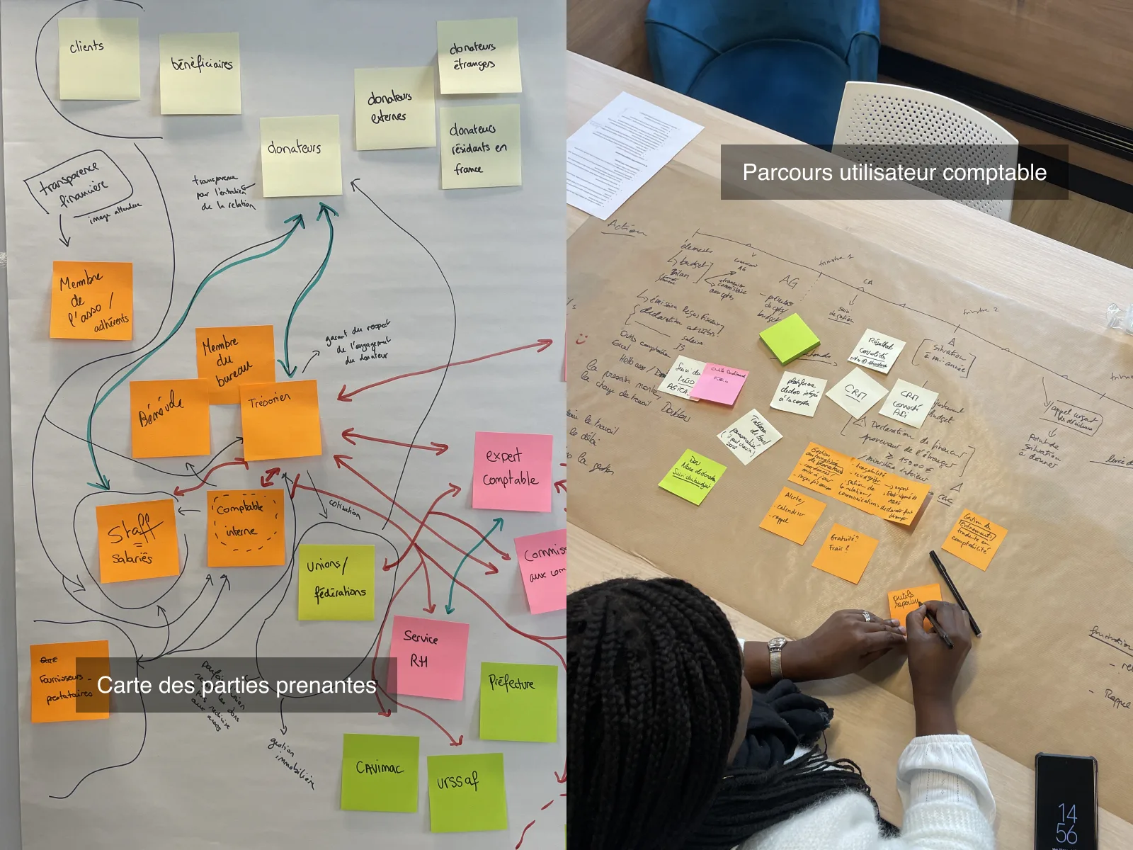 La carte des parties prenantes et le parcours du comptable, construits en atelier